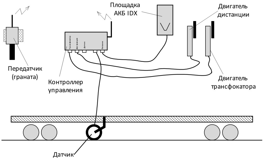 TTr 02